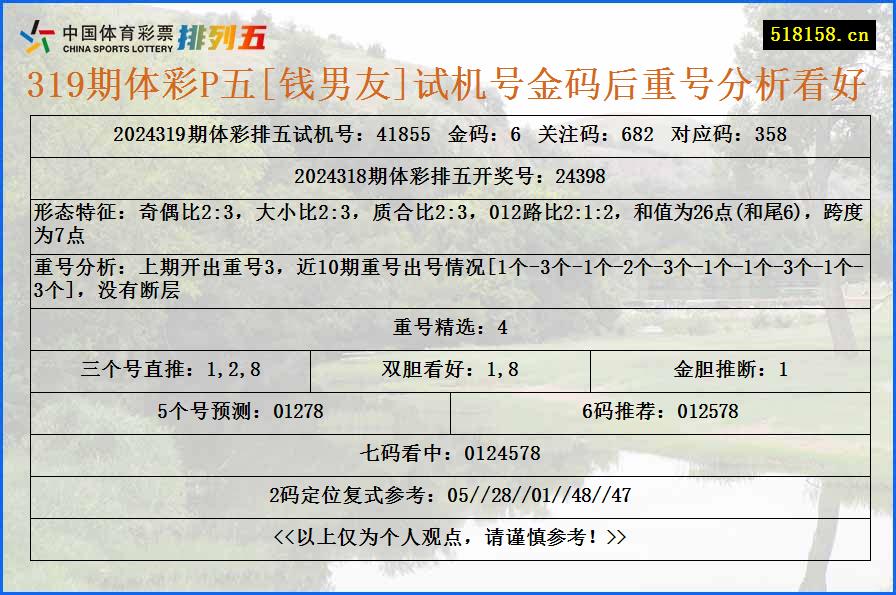 319期体彩P五[钱男友]试机号金码后重号分析看好