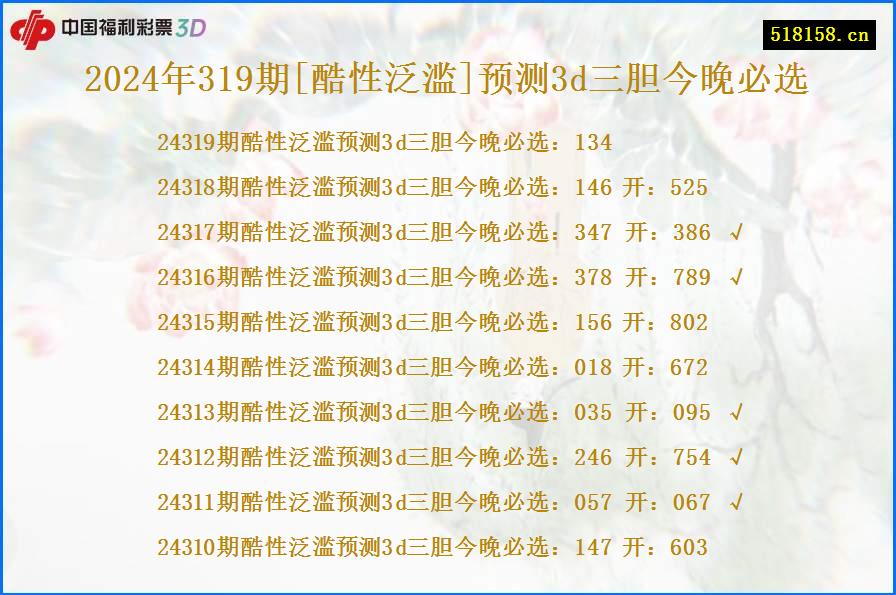 2024年319期[酷性泛滥]预测3d三胆今晚必选