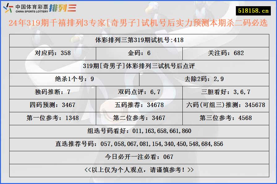 24年319期千禧排列3专家[奇男子]试机号后实力预测本期杀二码必选