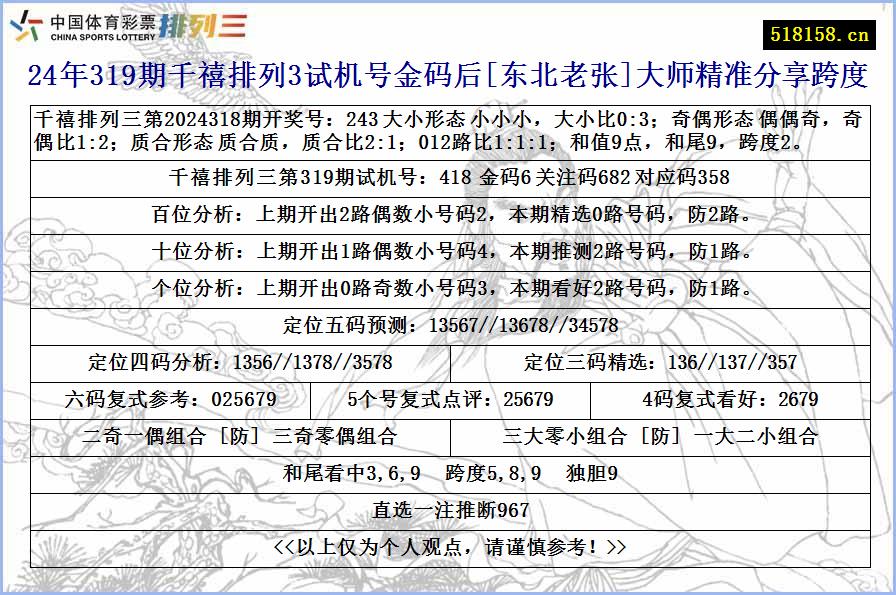 24年319期千禧排列3试机号金码后[东北老张]大师精准分享跨度