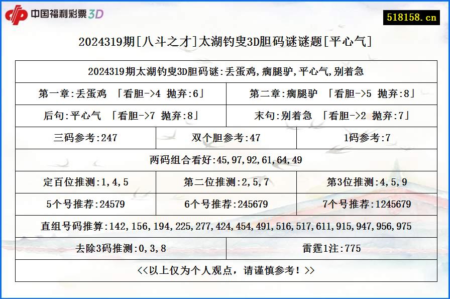 2024319期[八斗之才]太湖钓叟3D胆码谜谜题[平心气]