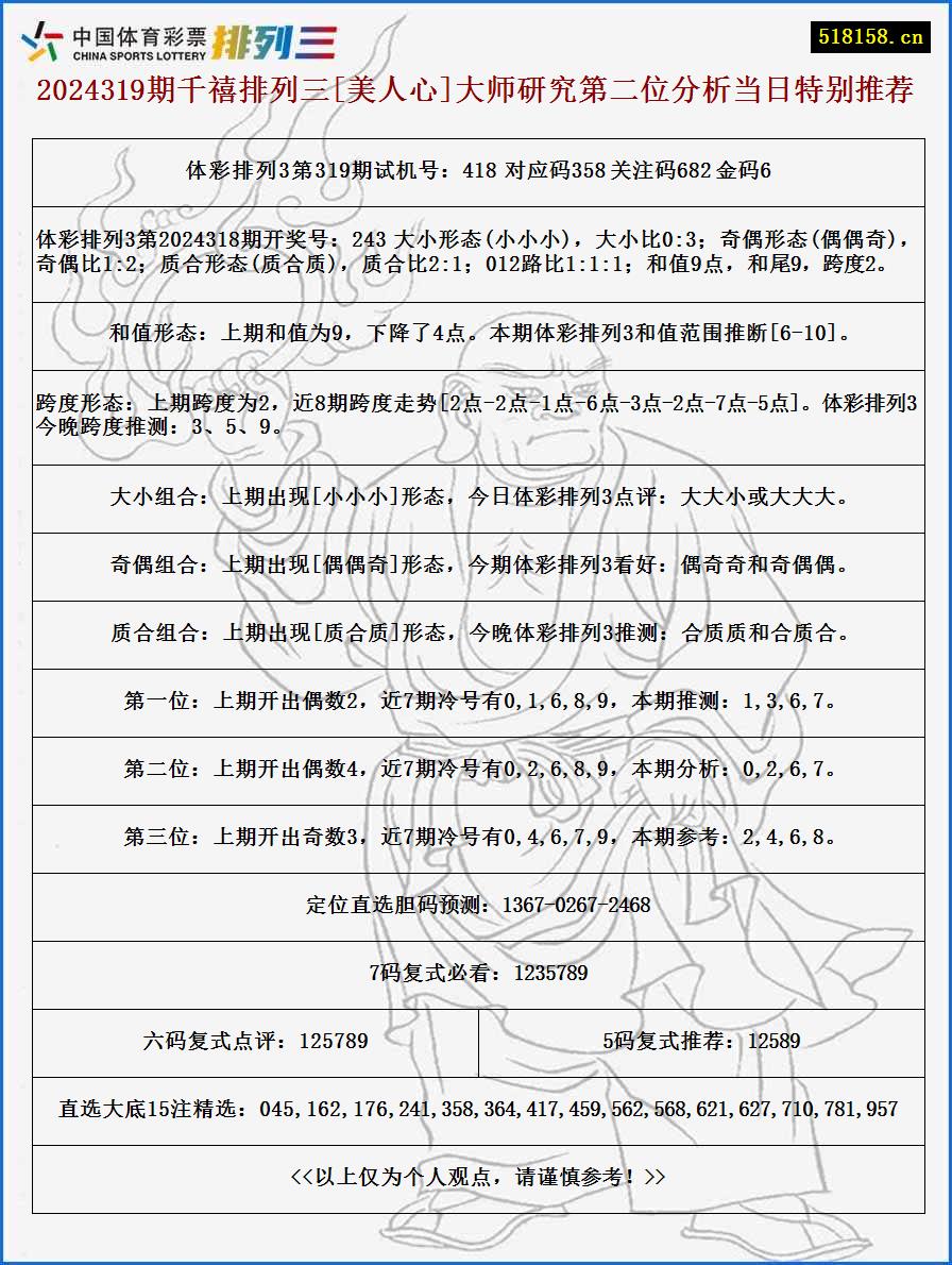 2024319期千禧排列三[美人心]大师研究第二位分析当日特别推荐