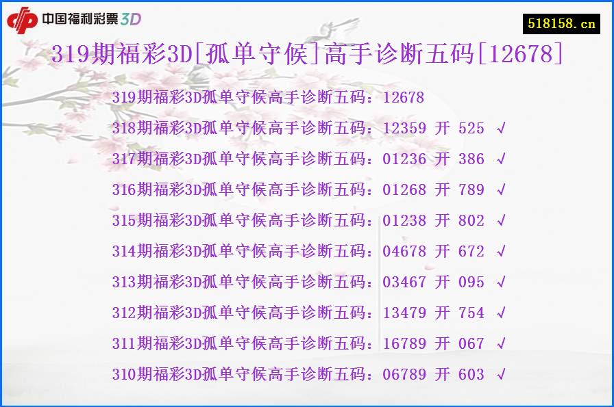 319期福彩3D[孤单守候]高手诊断五码[12678]