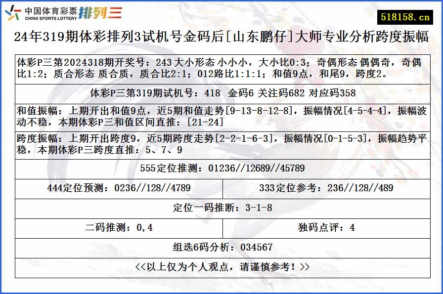 24年319期体彩排列3试机号金码后[山东鹏仔]大师专业分析跨度振幅