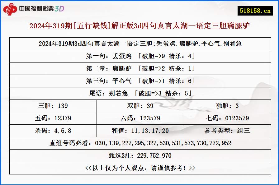 2024年319期[五行缺钱]解正版3d四句真言太湖一语定三胆瘸腿驴