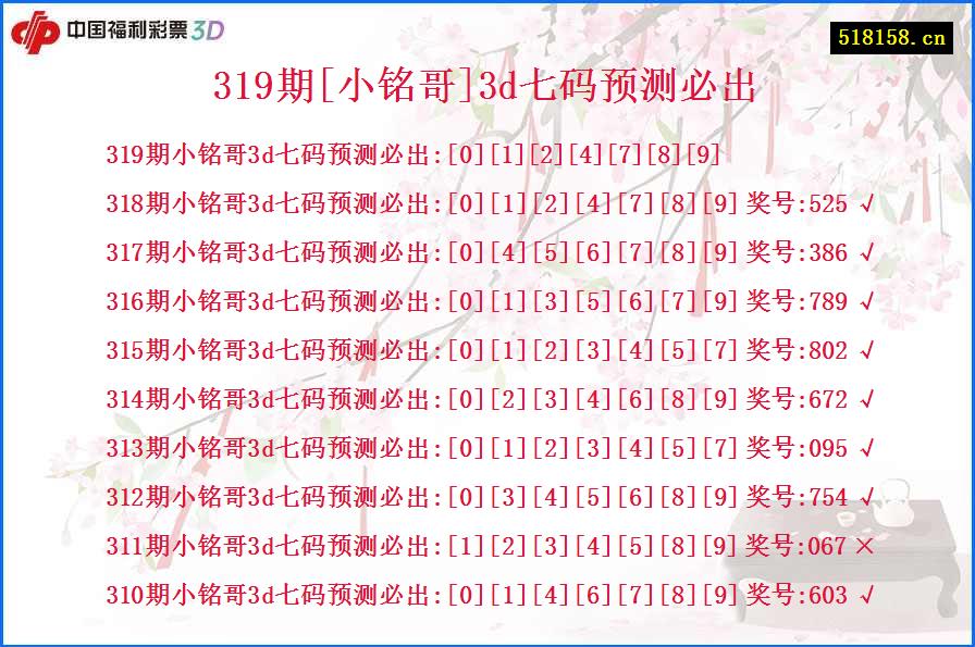 319期[小铭哥]3d七码预测必出