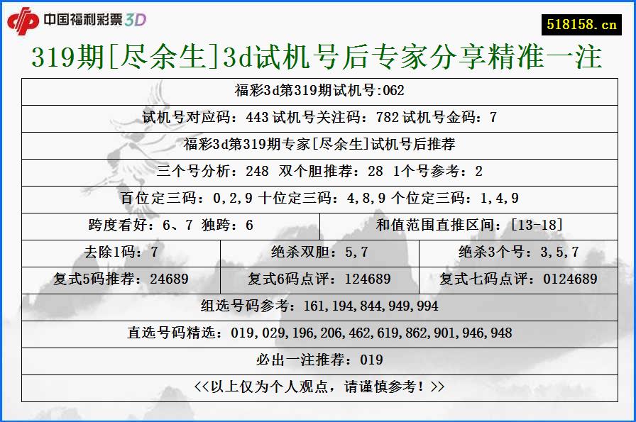 319期[尽余生]3d试机号后专家分享精准一注