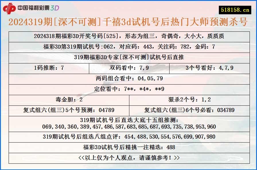 2024319期[深不可测]千禧3d试机号后热门大师预测杀号