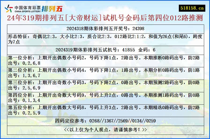 24年319期排列五[大帝财运]试机号金码后第四位012路推测