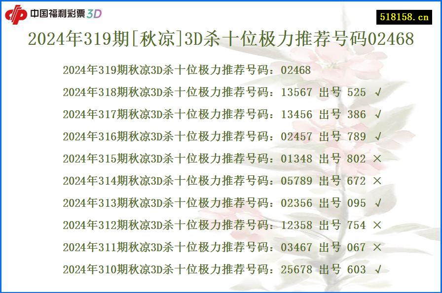 2024年319期[秋凉]3D杀十位极力推荐号码02468