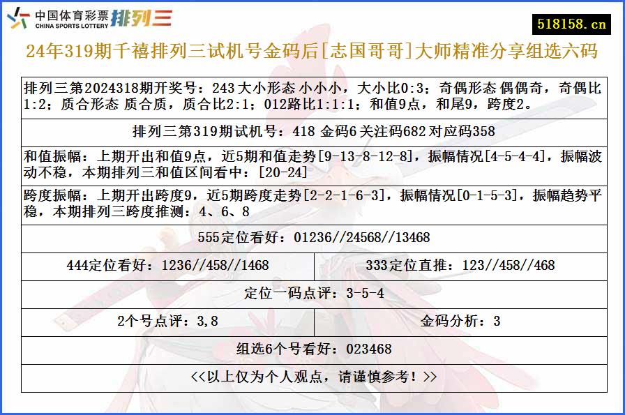 24年319期千禧排列三试机号金码后[志国哥哥]大师精准分享组选六码