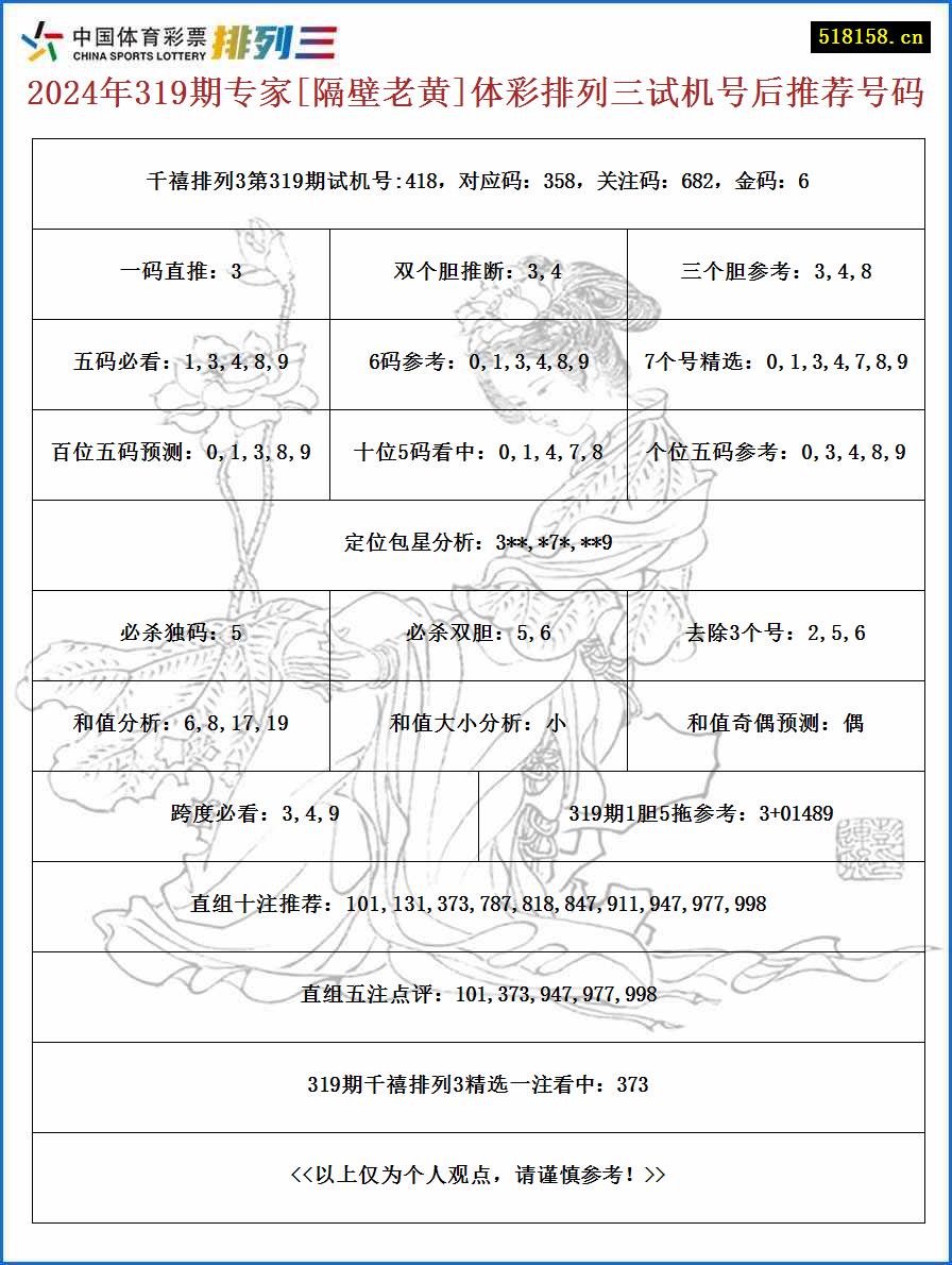 2024年319期专家[隔壁老黄]体彩排列三试机号后推荐号码