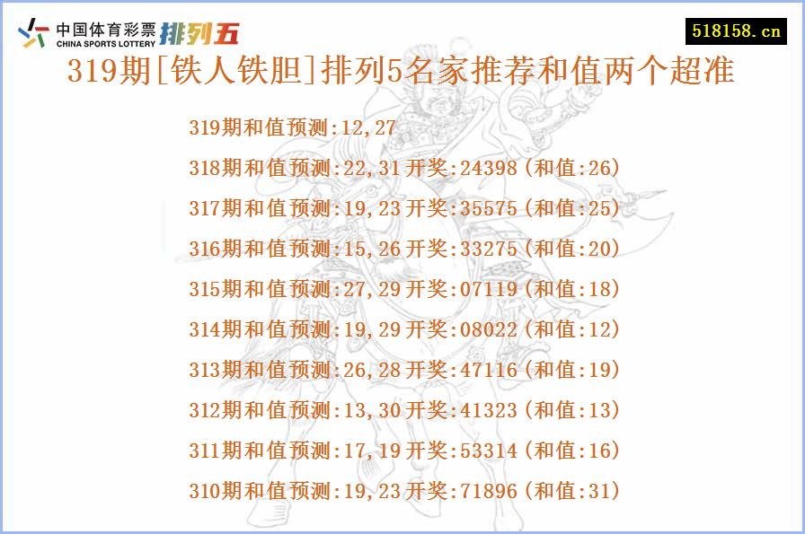 319期[铁人铁胆]排列5名家推荐和值两个超准