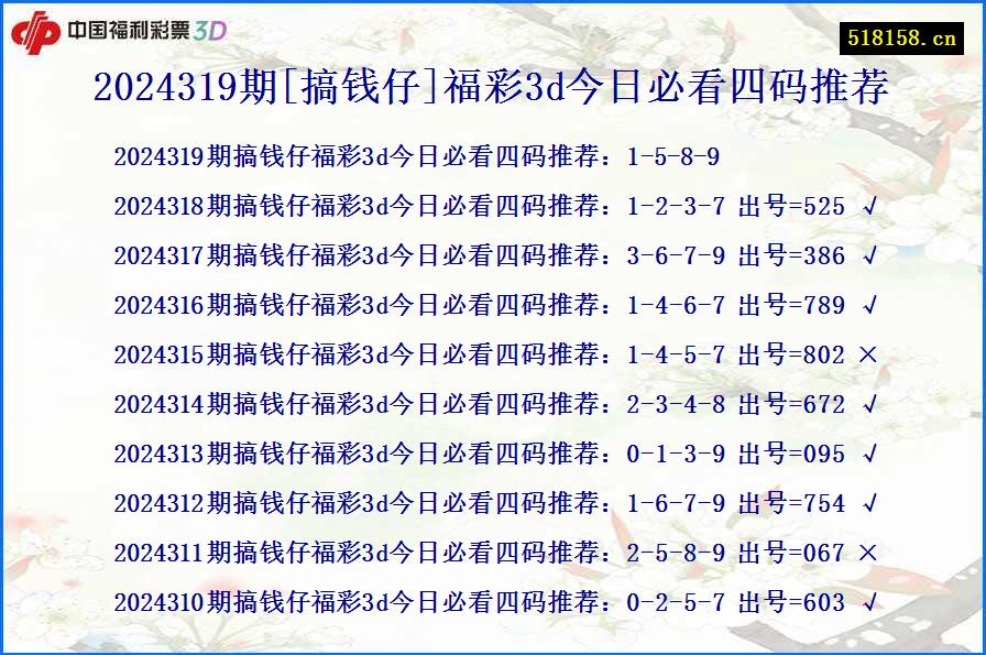 2024319期[搞钱仔]福彩3d今日必看四码推荐