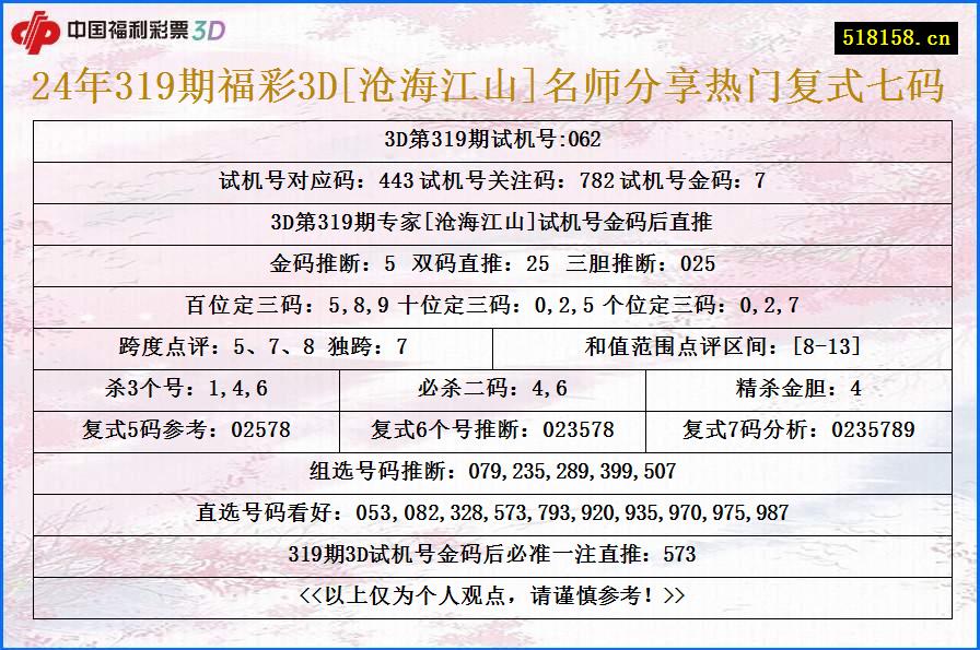 24年319期福彩3D[沧海江山]名师分享热门复式七码