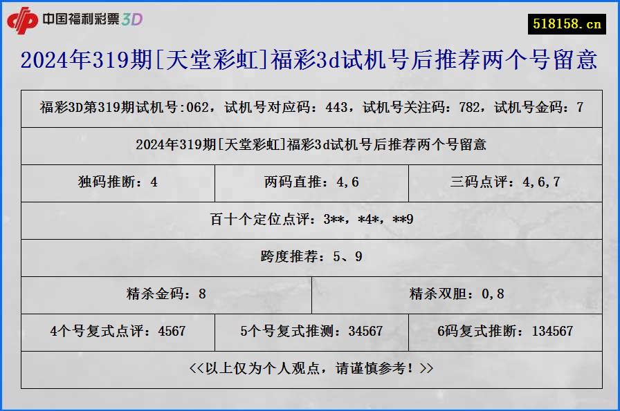 2024年319期[天堂彩虹]福彩3d试机号后推荐两个号留意