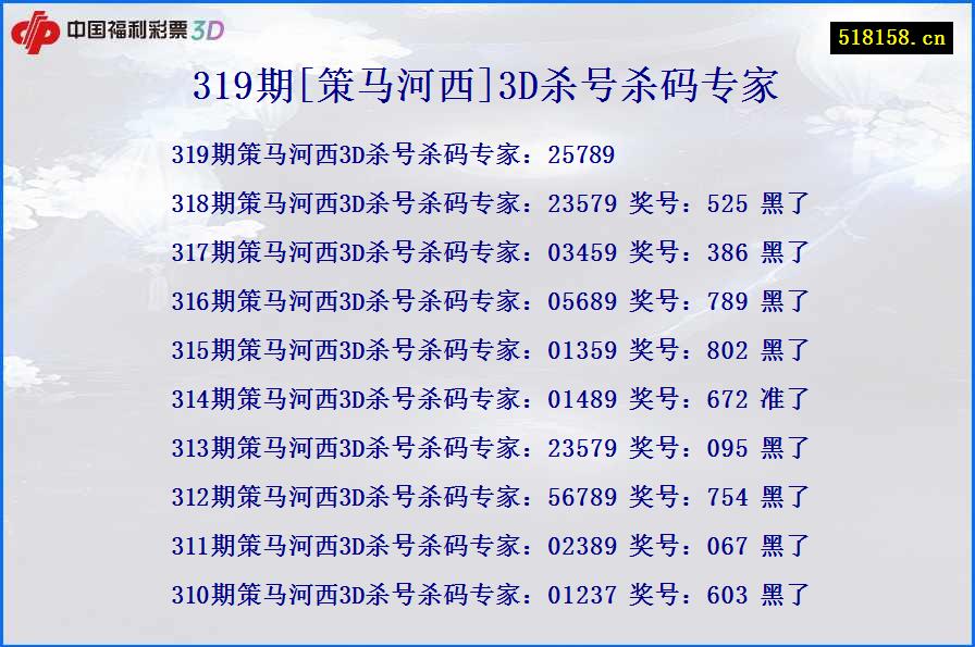 319期[策马河西]3D杀号杀码专家