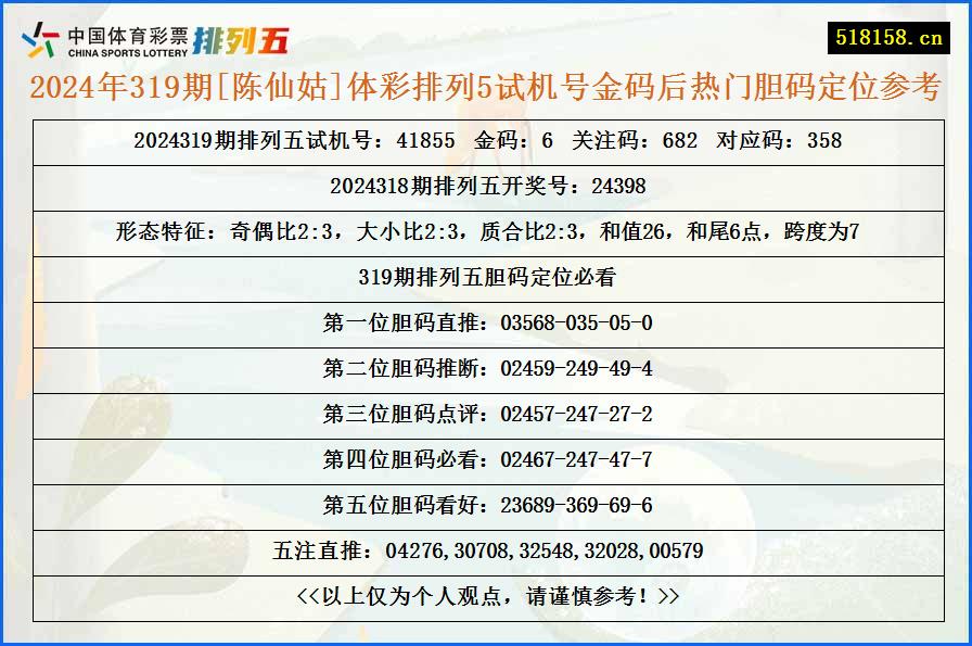 2024年319期[陈仙姑]体彩排列5试机号金码后热门胆码定位参考