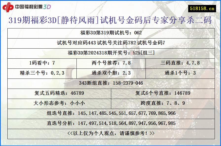 319期福彩3D[静待风雨]试机号金码后专家分享杀二码