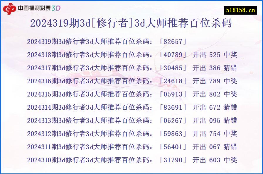 2024319期3d[修行者]3d大师推荐百位杀码