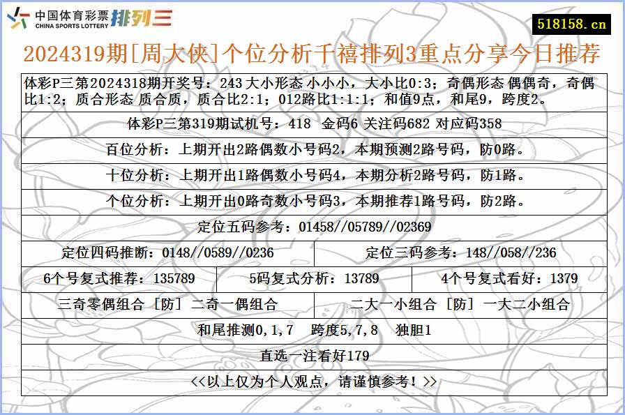 2024319期[周大侠]个位分析千禧排列3重点分享今日推荐