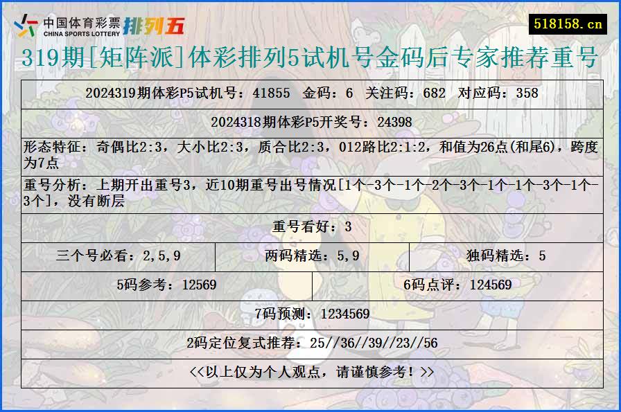 319期[矩阵派]体彩排列5试机号金码后专家推荐重号