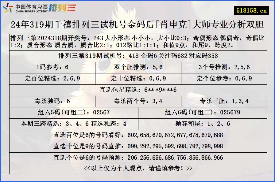 24年319期千禧排列三试机号金码后[肖申克]大师专业分析双胆