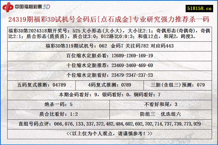 24319期福彩3D试机号金码后[点石成金]专业研究强力推荐杀一码