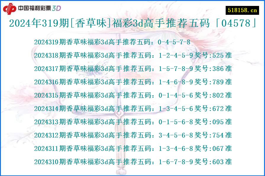 2024年319期[香草味]福彩3d高手推荐五码「04578」