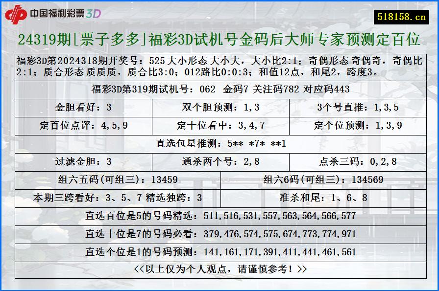 24319期[票子多多]福彩3D试机号金码后大师专家预测定百位