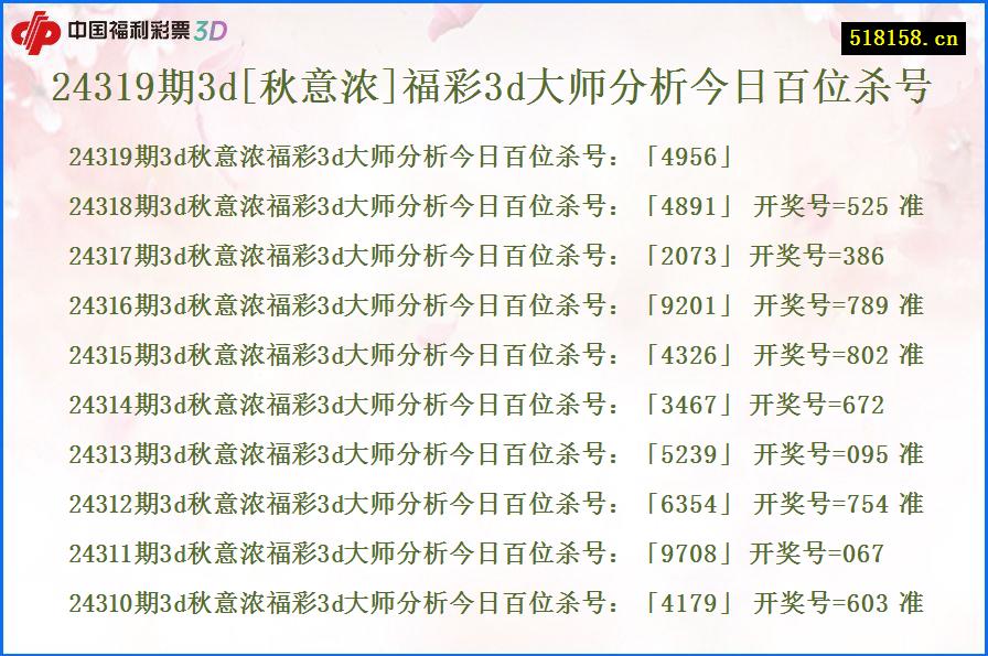 24319期3d[秋意浓]福彩3d大师分析今日百位杀号