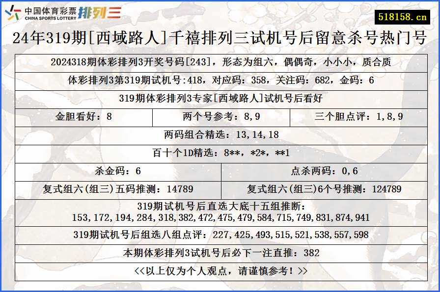 24年319期[西域路人]千禧排列三试机号后留意杀号热门号