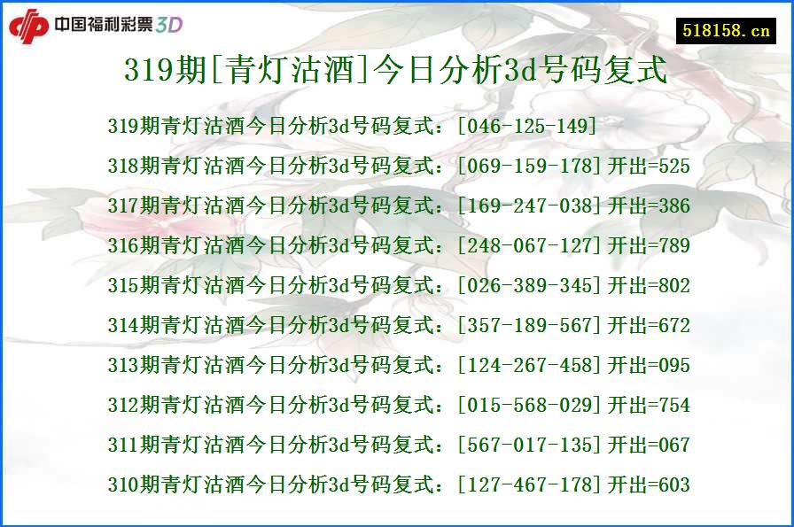 319期[青灯沽酒]今日分析3d号码复式