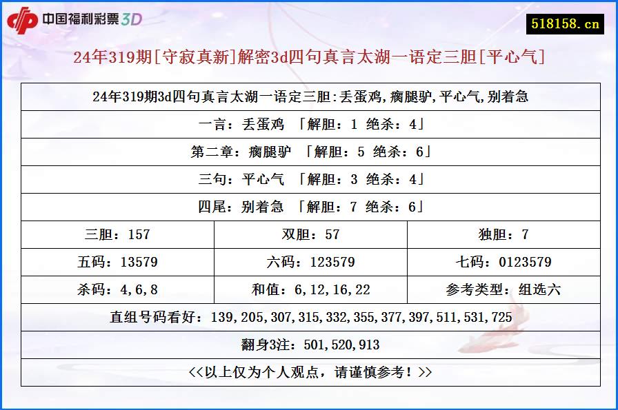 24年319期[守寂真新]解密3d四句真言太湖一语定三胆[平心气]