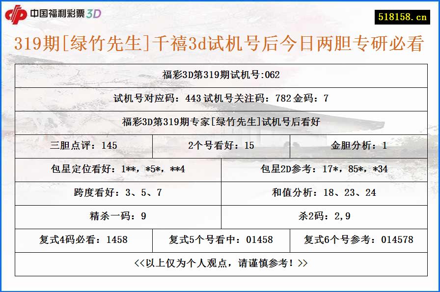 319期[绿竹先生]千禧3d试机号后今日两胆专研必看