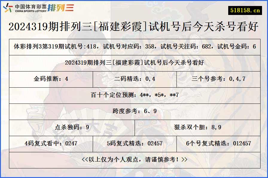 2024319期排列三[福建彩霞]试机号后今天杀号看好