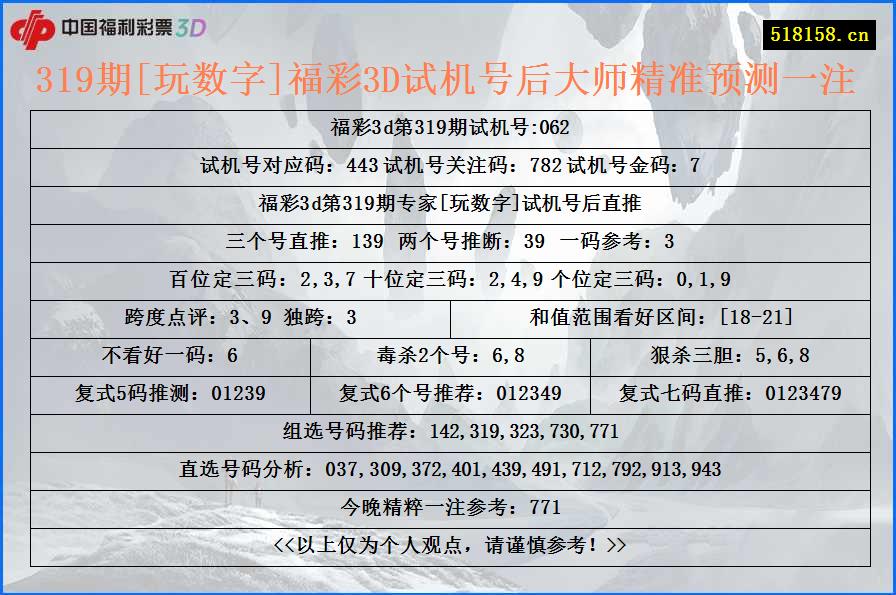 319期[玩数字]福彩3D试机号后大师精准预测一注