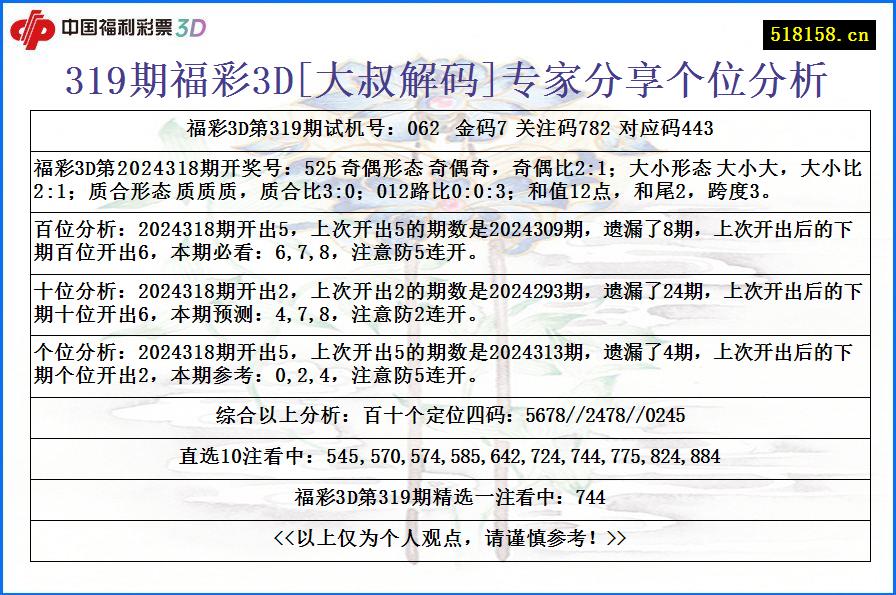 319期福彩3D[大叔解码]专家分享个位分析