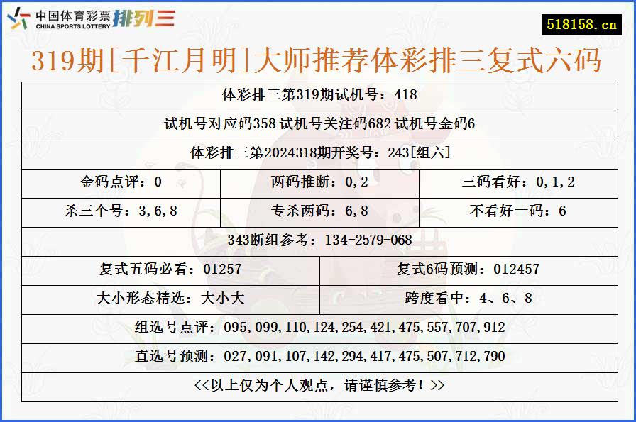 319期[千江月明]大师推荐体彩排三复式六码