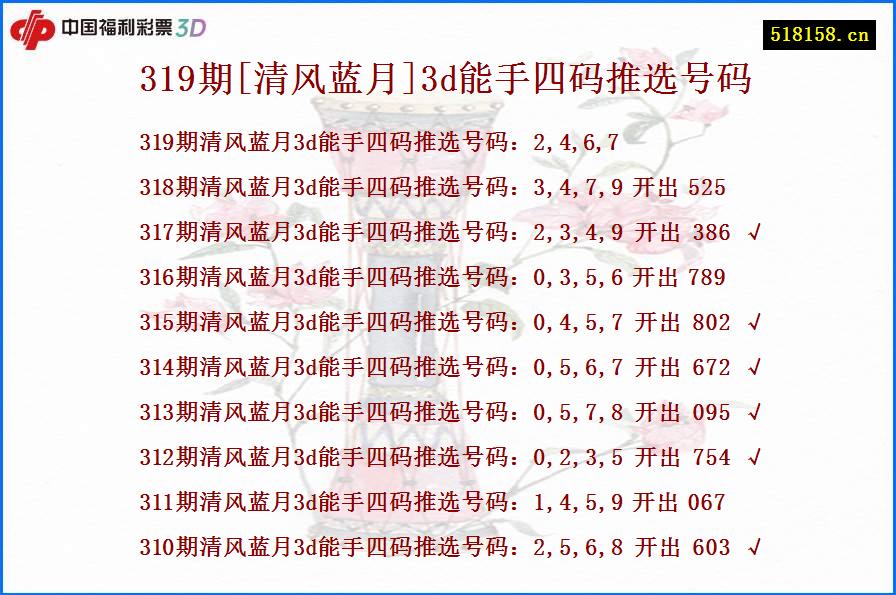 319期[清风蓝月]3d能手四码推选号码