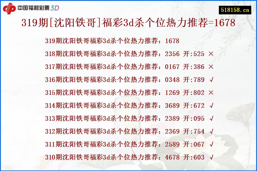 319期[沈阳铁哥]福彩3d杀个位热力推荐=1678