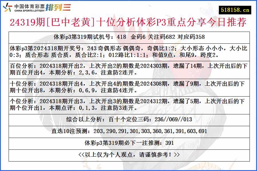 24319期[巴中老黄]十位分析体彩P3重点分享今日推荐