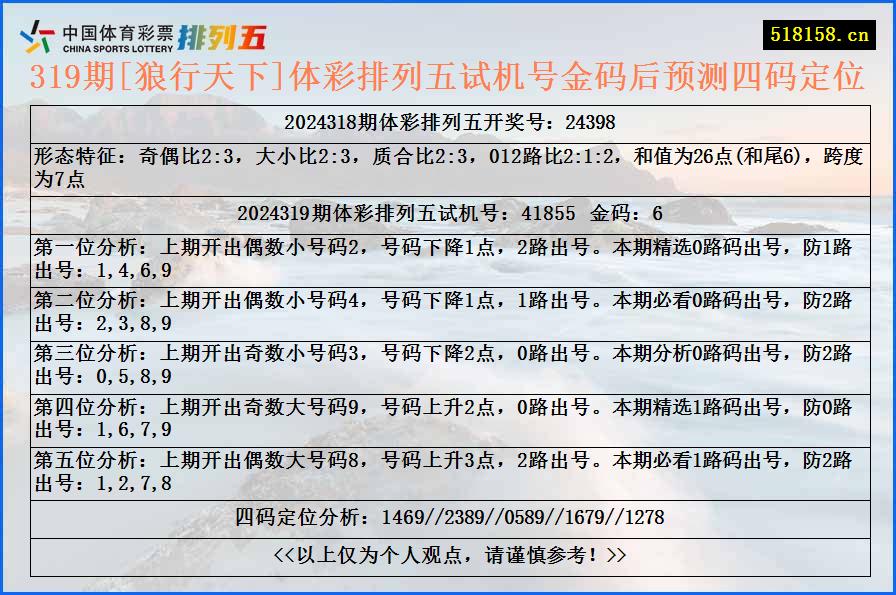 319期[狼行天下]体彩排列五试机号金码后预测四码定位