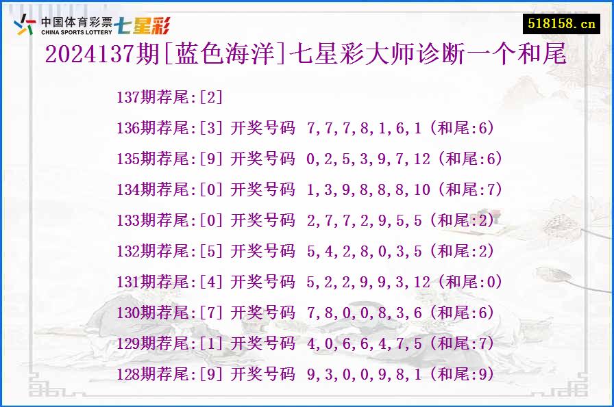 2024137期[蓝色海洋]七星彩大师诊断一个和尾