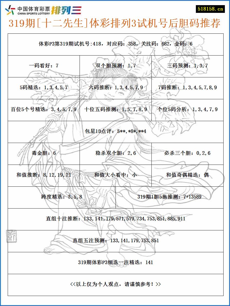 319期[十二先生]体彩排列3试机号后胆码推荐