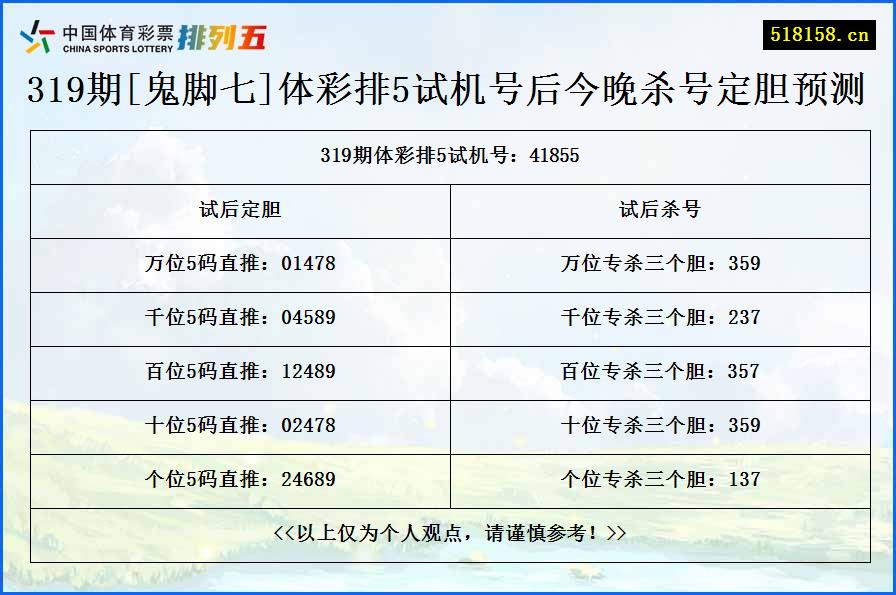 319期[鬼脚七]体彩排5试机号后今晚杀号定胆预测