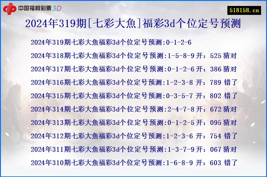 2024年319期[七彩大魚]福彩3d个位定号预测