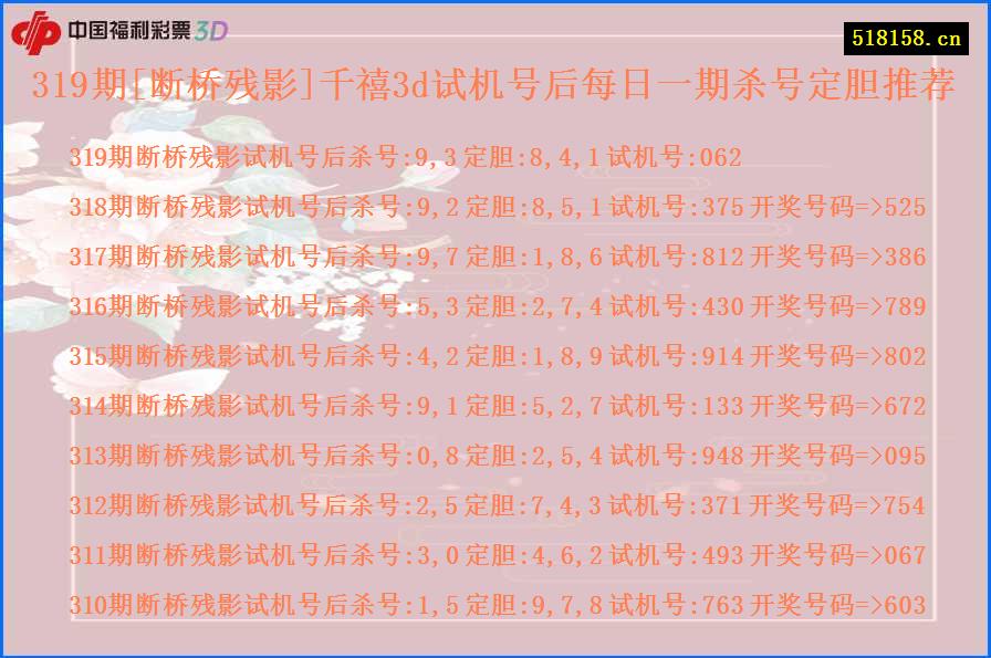 319期[断桥残影]千禧3d试机号后每日一期杀号定胆推荐