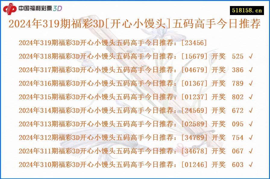 2024年319期福彩3D[开心小馒头]五码高手今日推荐