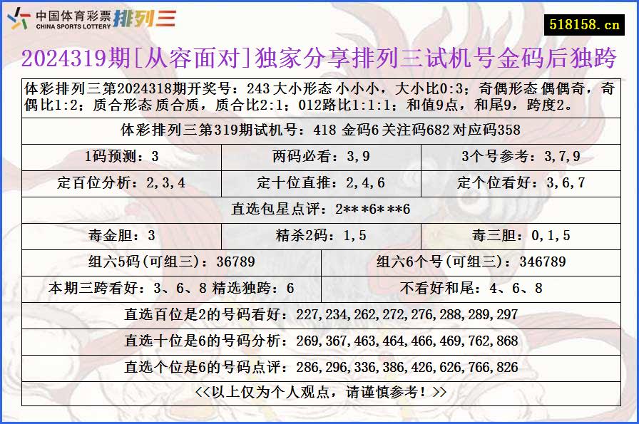 2024319期[从容面对]独家分享排列三试机号金码后独跨